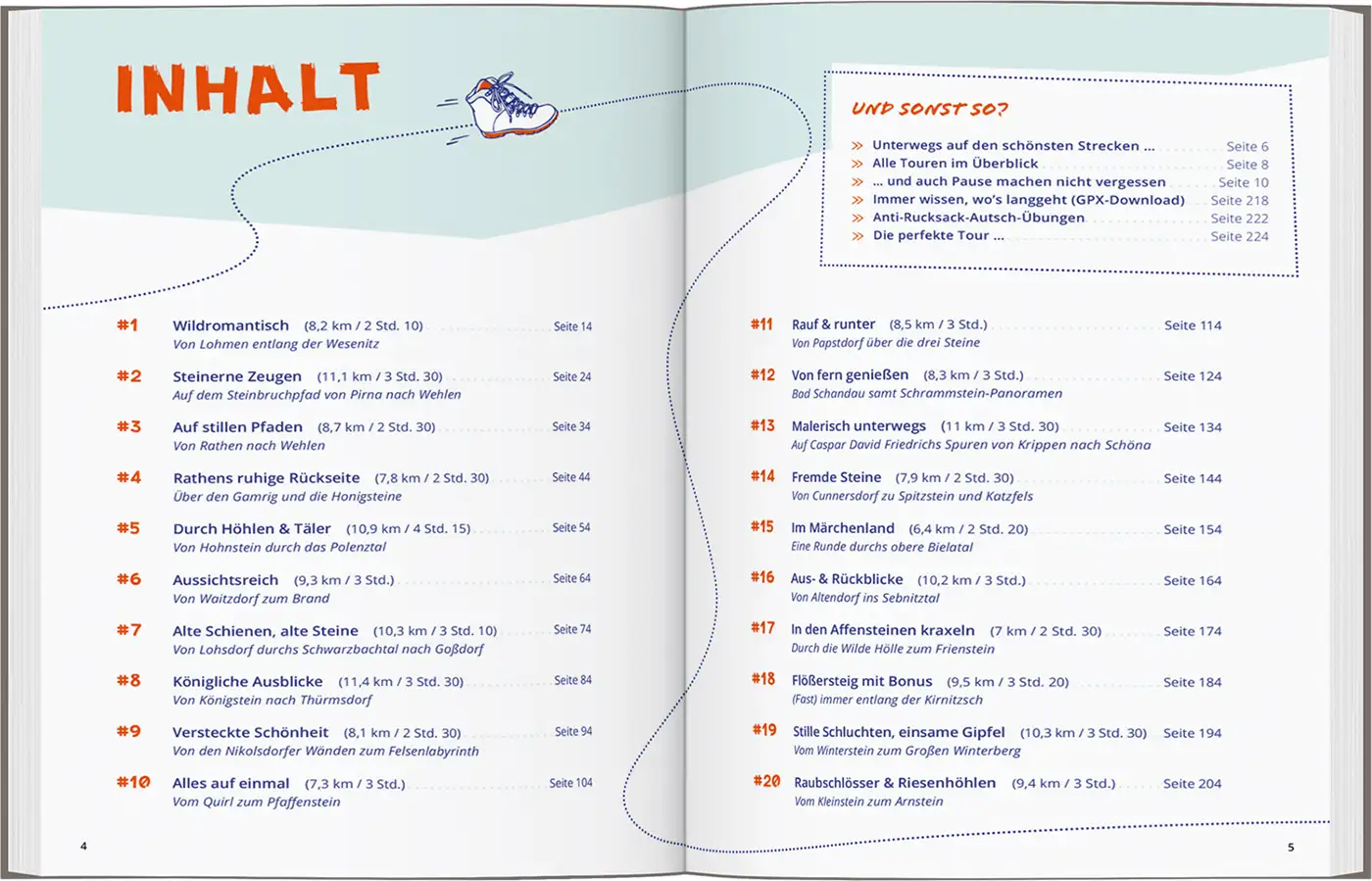 Inhaltsverzeichnis Wanderbuch